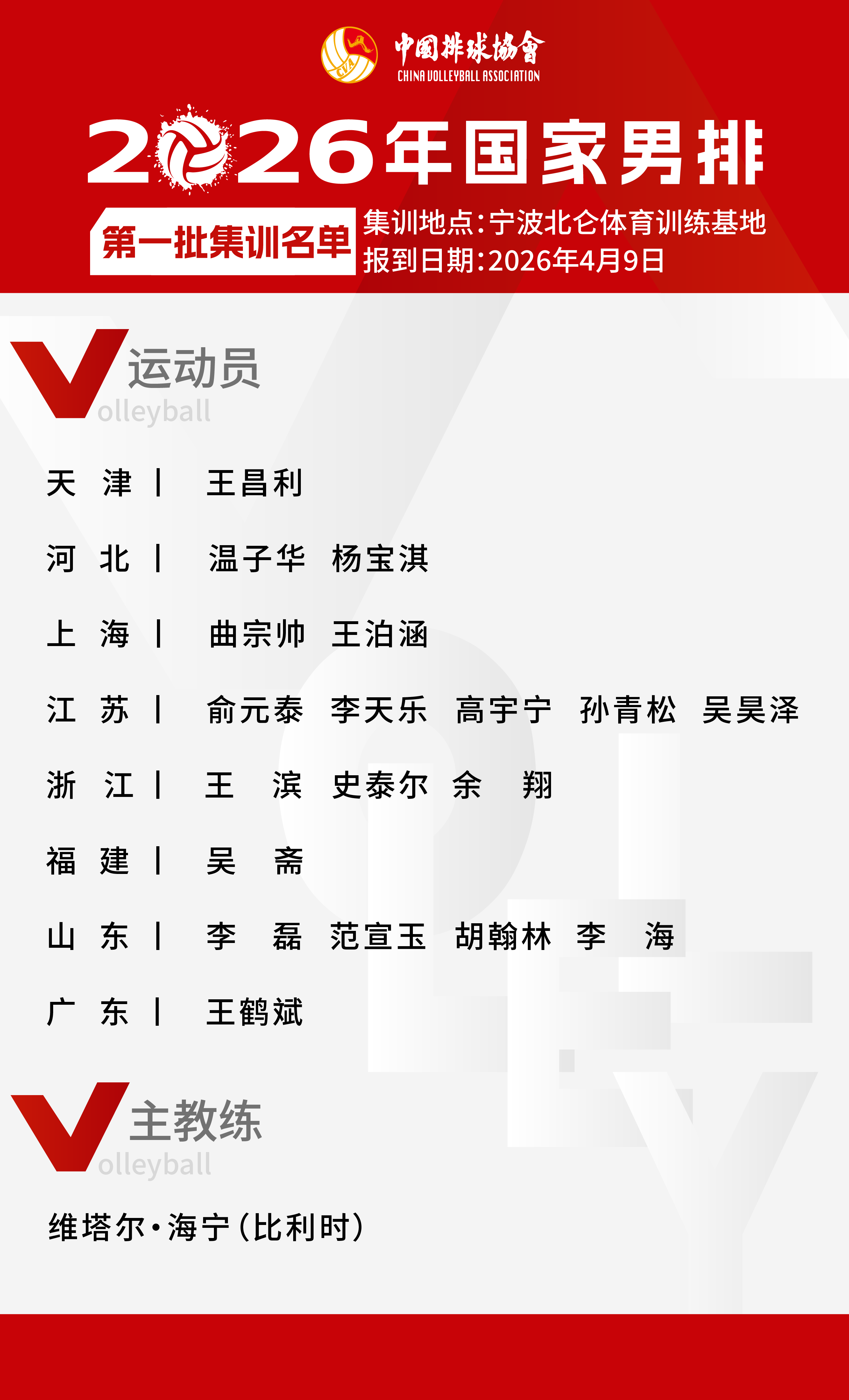 中国男排名单.png